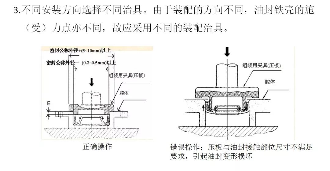 1530773578709333.jpg 【专业知识】史上最全骨架油封的安装方法及注意事项,收藏起来慢慢看!的图8